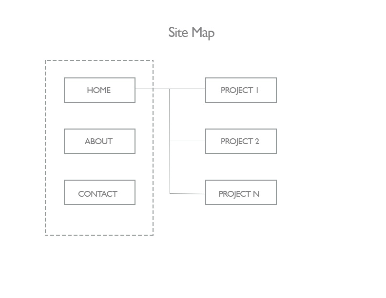 Site Map